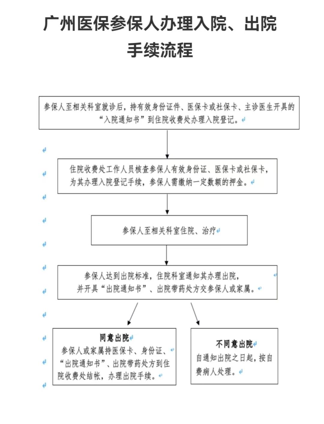 库尔勒最新医保卡提取手续流程方法分析(最方便真实的库尔勒医保卡提取手续流程图方法)
