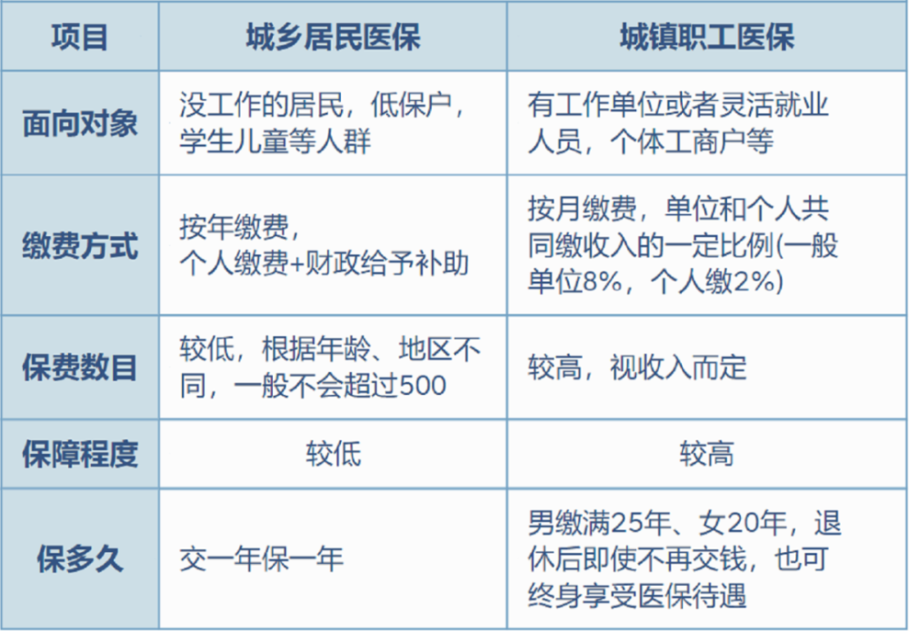 库尔勒最新灵活就业医保8%和5%区别方法分析(最方便真实的库尔勒灵活就业医保6%和9%的区别方法)